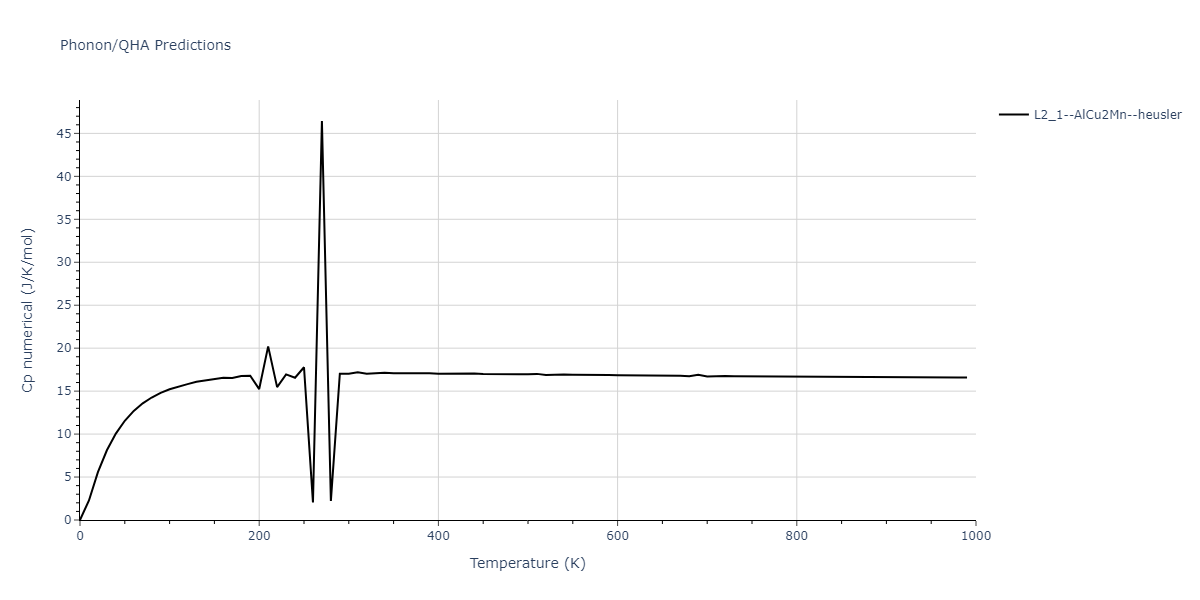 2020--Farkas-D--Fe-Ni-Cr-Co-Al--LAMMPS--ipr1/phonon.CoFe2Ni.Cp-num.png