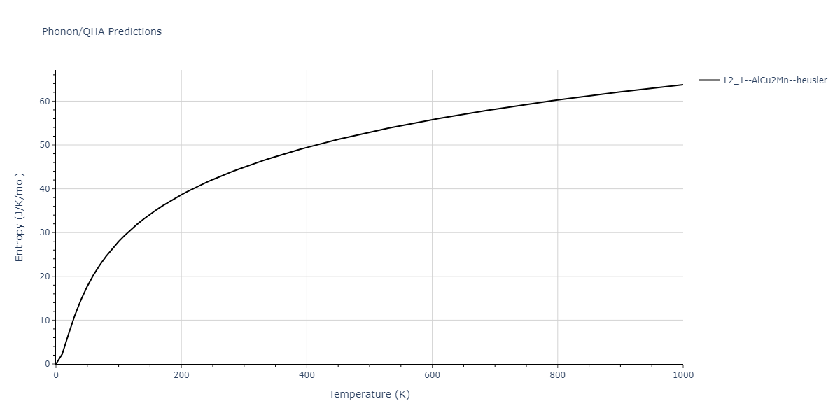 2020--Farkas-D--Fe-Ni-Cr-Co-Al--LAMMPS--ipr1/phonon.CoFe2Ni.S.png