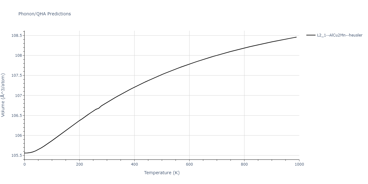 2020--Farkas-D--Fe-Ni-Cr-Co-Al--LAMMPS--ipr1/phonon.CoFe2Ni.V.png