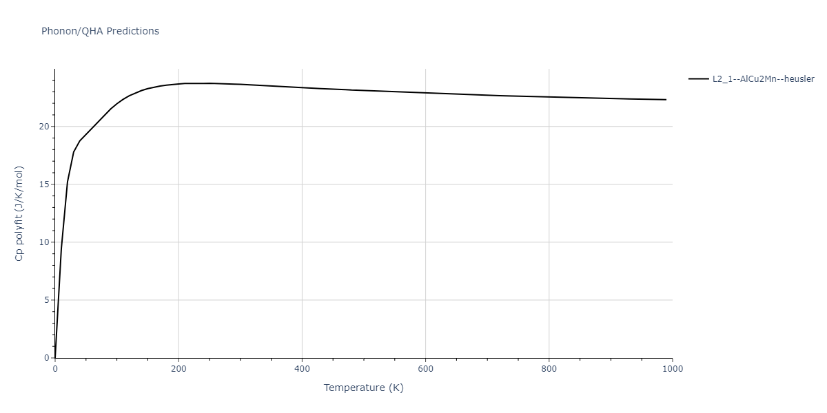 2020--Farkas-D--Fe-Ni-Cr-Co-Al--LAMMPS--ipr1/phonon.CoFeNi2.Cp-poly.png