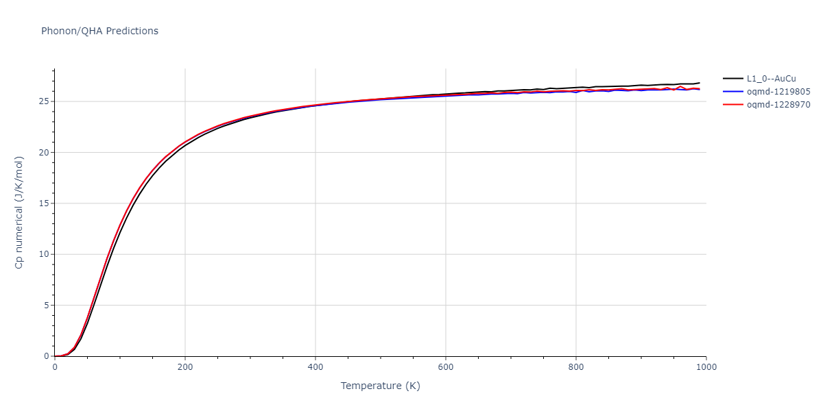 2020--Farkas-D--Fe-Ni-Cr-Co-Al--LAMMPS--ipr1/phonon.CoNi.Cp-num.png