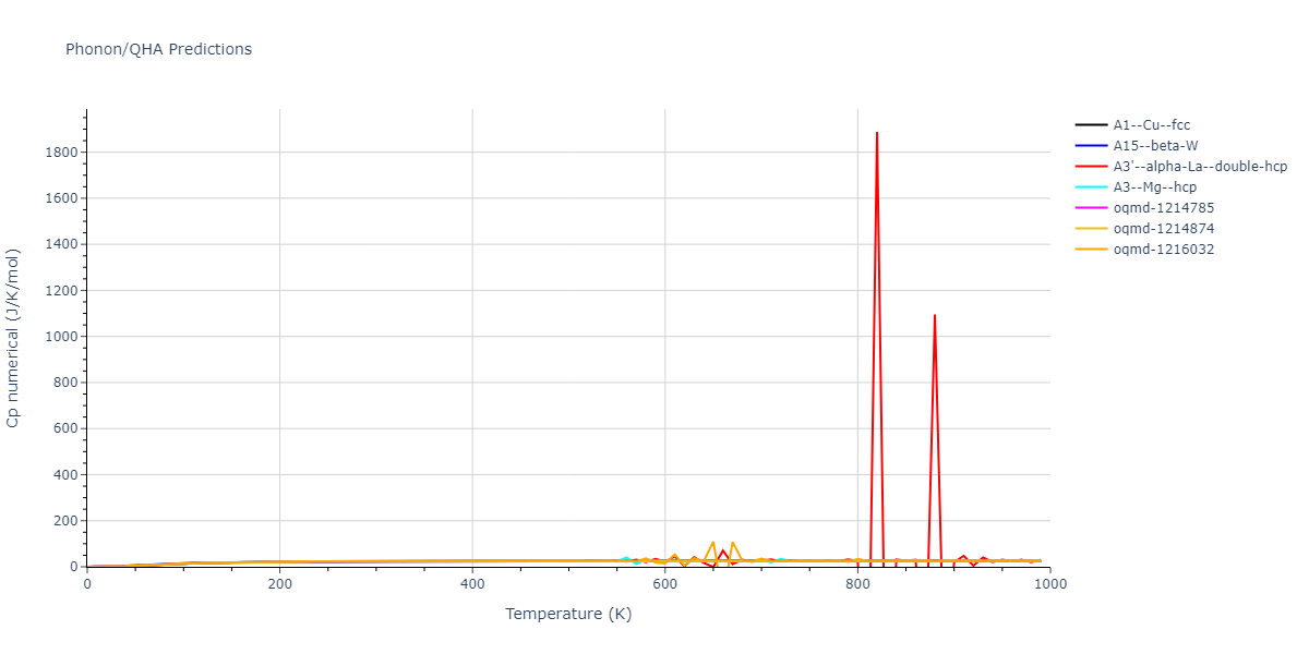 2020--Farkas-D--Fe-Ni-Cr-Co-Al--LAMMPS--ipr1/phonon.Cr.Cp-num.png