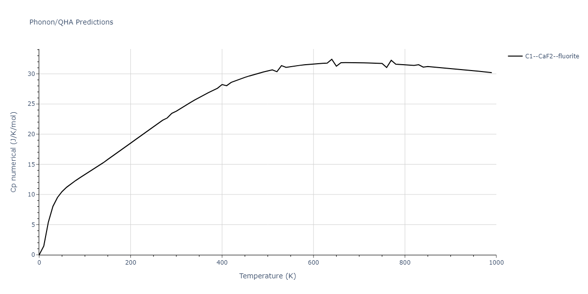 2020--Farkas-D--Fe-Ni-Cr-Co-Al--LAMMPS--ipr1/phonon.Cr2Fe.Cp-num.png