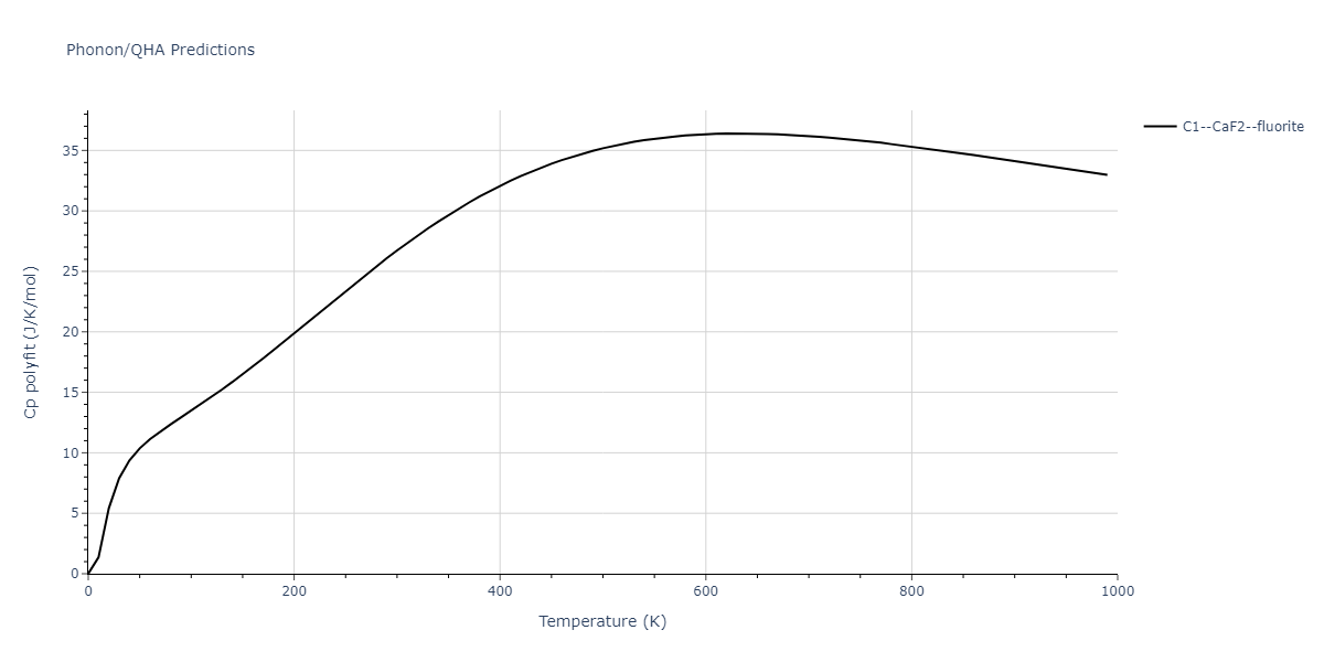 2020--Farkas-D--Fe-Ni-Cr-Co-Al--LAMMPS--ipr1/phonon.Cr2Fe.Cp-poly.png