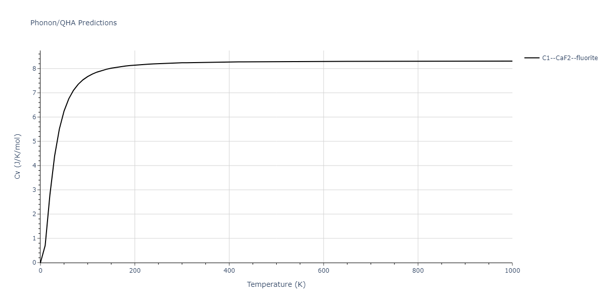 2020--Farkas-D--Fe-Ni-Cr-Co-Al--LAMMPS--ipr1/phonon.Cr2Fe.Cv.png