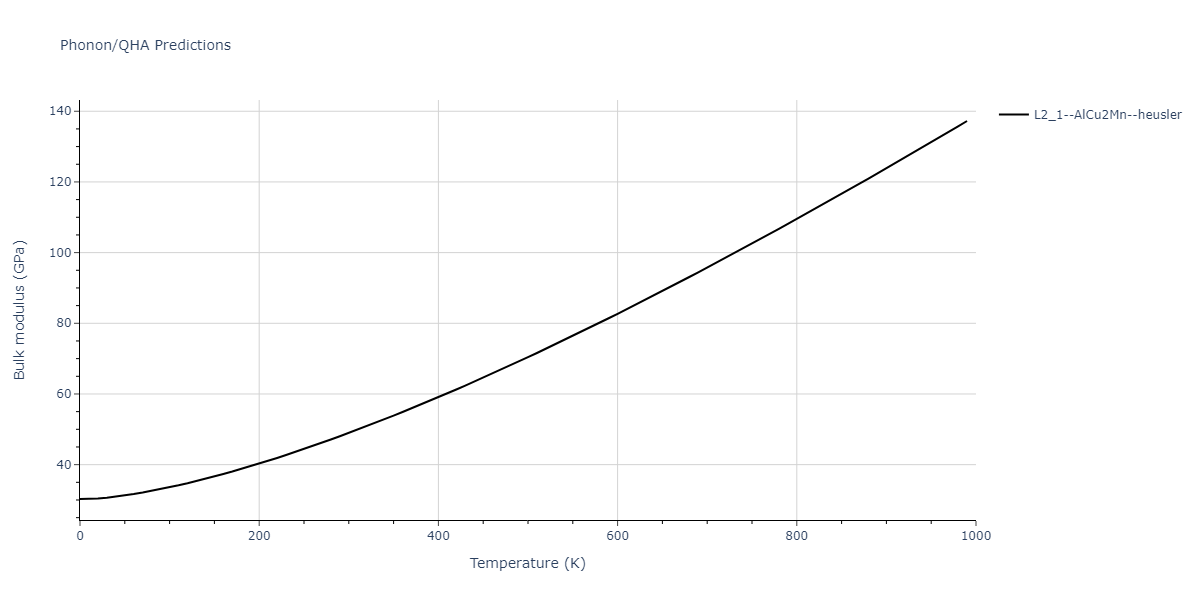 2020--Farkas-D--Fe-Ni-Cr-Co-Al--LAMMPS--ipr1/phonon.Cr2FeNi.B.png