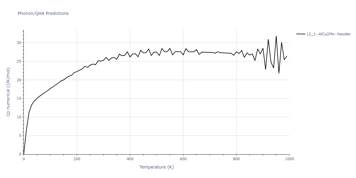 2020--Farkas-D--Fe-Ni-Cr-Co-Al--LAMMPS--ipr1/phonon.Cr2FeNi.Cp-num.png