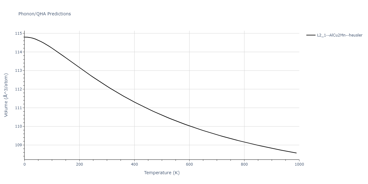 2020--Farkas-D--Fe-Ni-Cr-Co-Al--LAMMPS--ipr1/phonon.Cr2FeNi.V.png