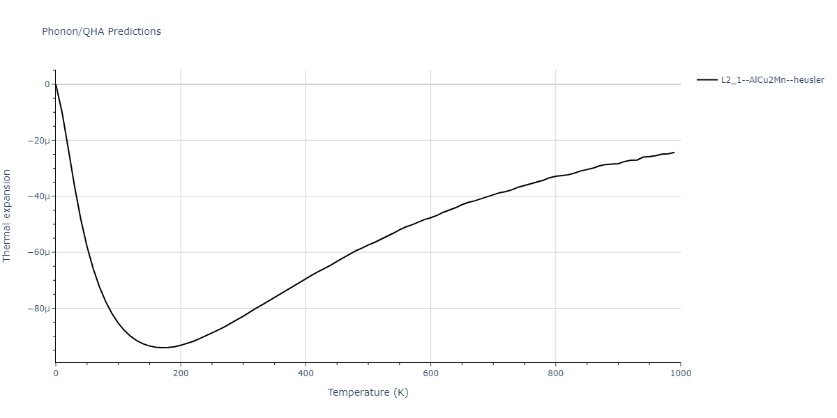 2020--Farkas-D--Fe-Ni-Cr-Co-Al--LAMMPS--ipr1/phonon.Cr2FeNi.alpha.png