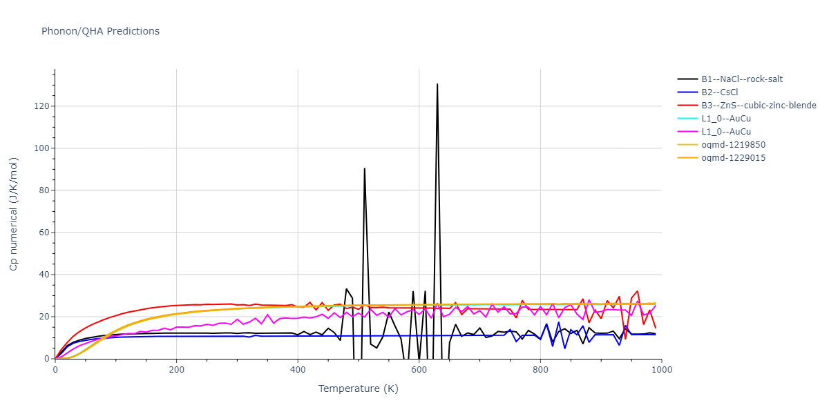 2020--Farkas-D--Fe-Ni-Cr-Co-Al--LAMMPS--ipr1/phonon.CrFe.Cp-num.png