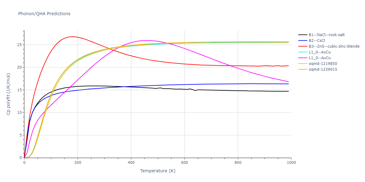 2020--Farkas-D--Fe-Ni-Cr-Co-Al--LAMMPS--ipr1/phonon.CrFe.Cp-poly.png