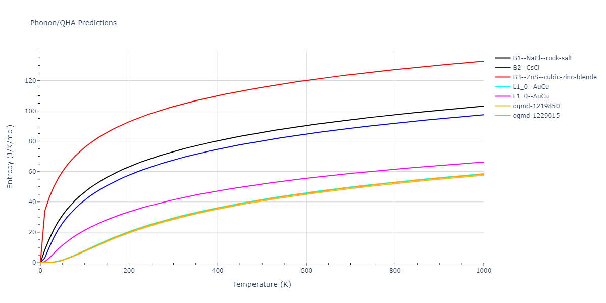 2020--Farkas-D--Fe-Ni-Cr-Co-Al--LAMMPS--ipr1/phonon.CrFe.S.png