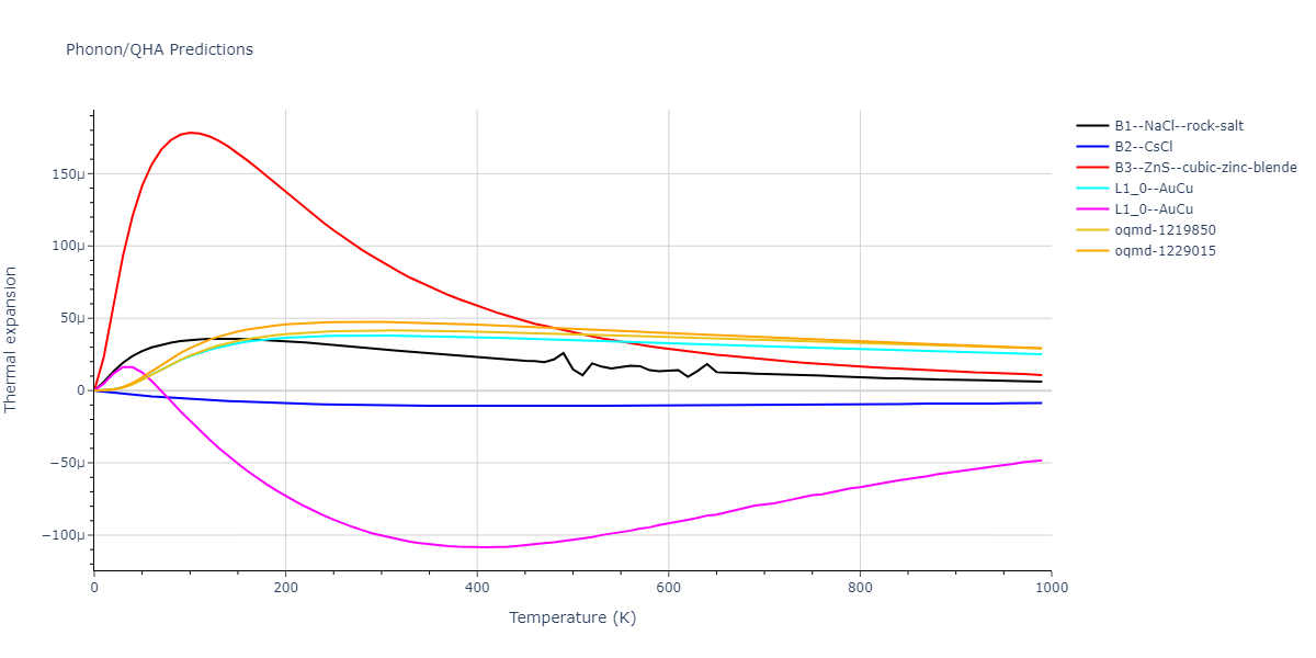 2020--Farkas-D--Fe-Ni-Cr-Co-Al--LAMMPS--ipr1/phonon.CrFe.alpha.png