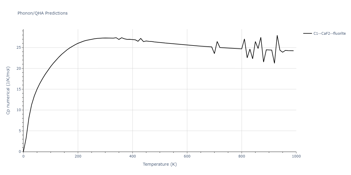 2020--Farkas-D--Fe-Ni-Cr-Co-Al--LAMMPS--ipr1/phonon.CrFe2.Cp-num.png