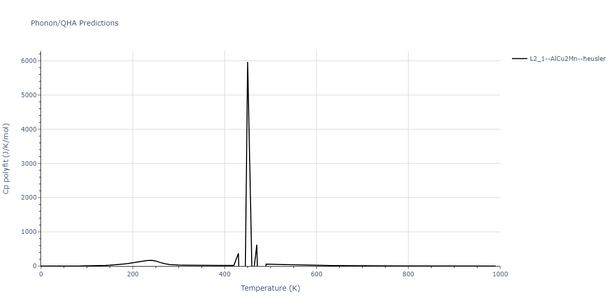 2020--Farkas-D--Fe-Ni-Cr-Co-Al--LAMMPS--ipr1/phonon.CrFe2Ni.Cp-poly.png