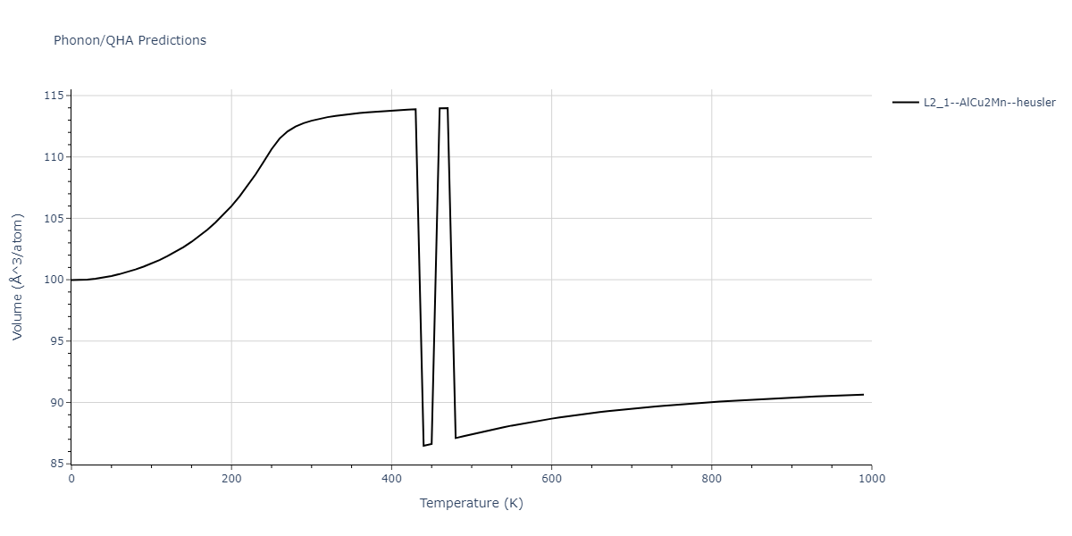 2020--Farkas-D--Fe-Ni-Cr-Co-Al--LAMMPS--ipr1/phonon.CrFe2Ni.V.png