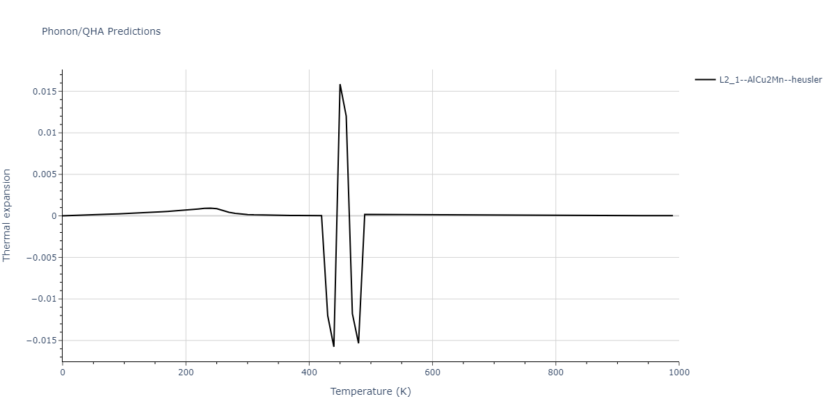 2020--Farkas-D--Fe-Ni-Cr-Co-Al--LAMMPS--ipr1/phonon.CrFe2Ni.alpha.png