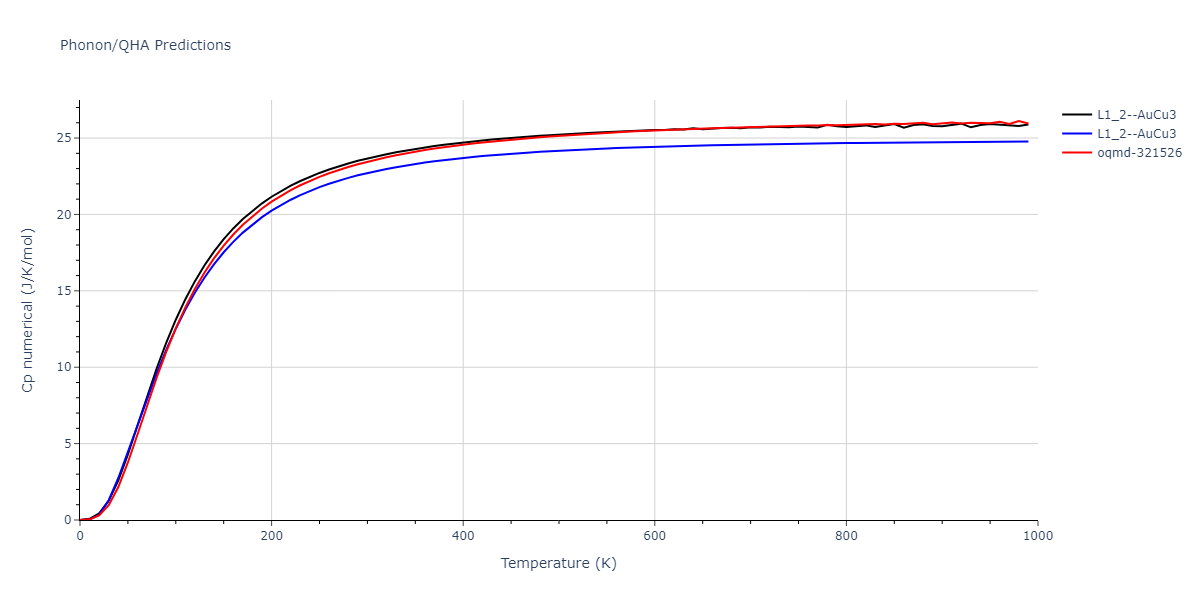 2020--Farkas-D--Fe-Ni-Cr-Co-Al--LAMMPS--ipr1/phonon.CrFe3.Cp-num.png