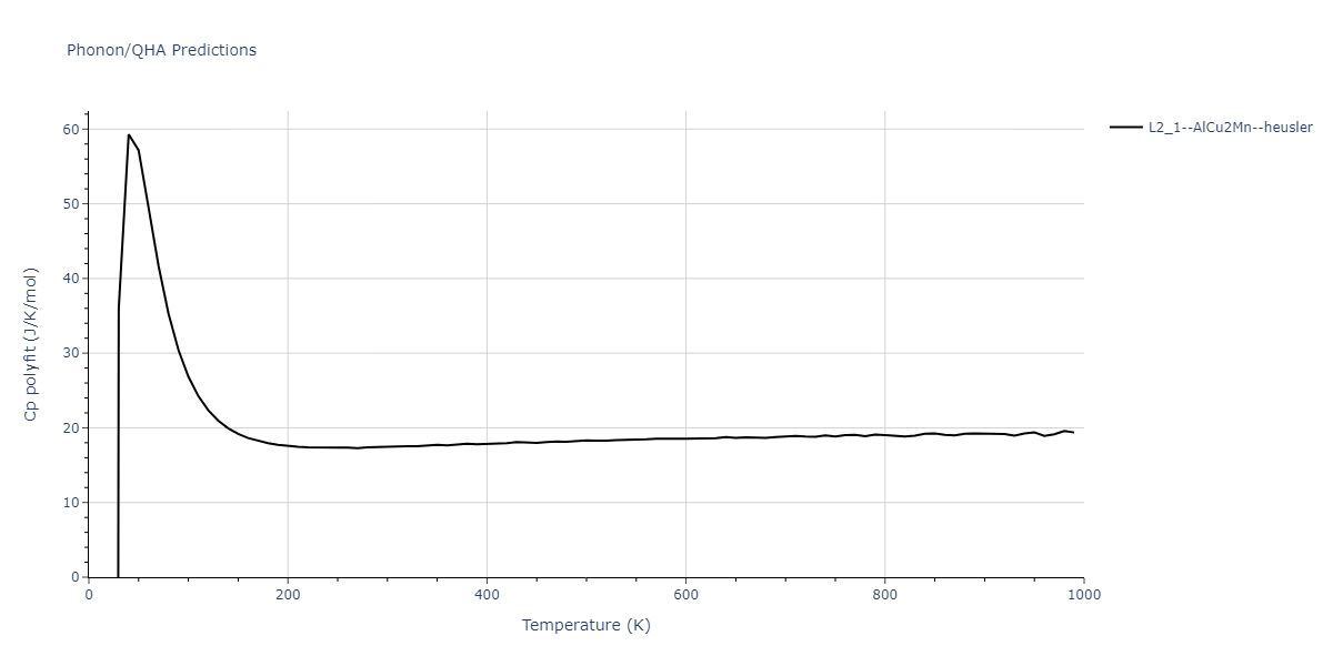 2020--Farkas-D--Fe-Ni-Cr-Co-Al--LAMMPS--ipr1/phonon.CrFeNi2.Cp-poly.png