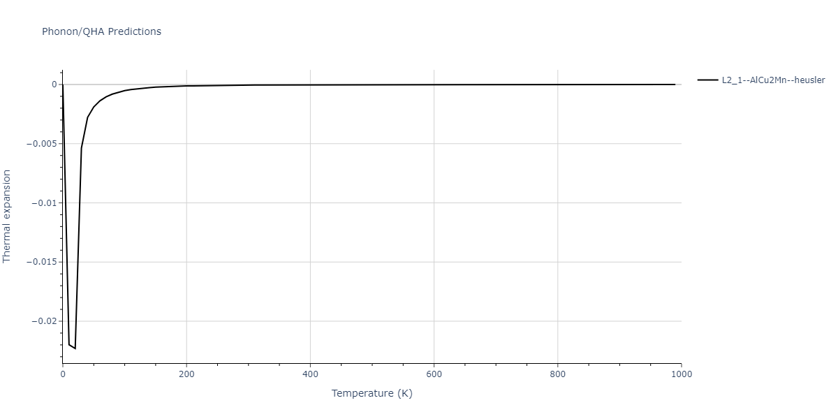 2020--Farkas-D--Fe-Ni-Cr-Co-Al--LAMMPS--ipr1/phonon.CrFeNi2.alpha.png