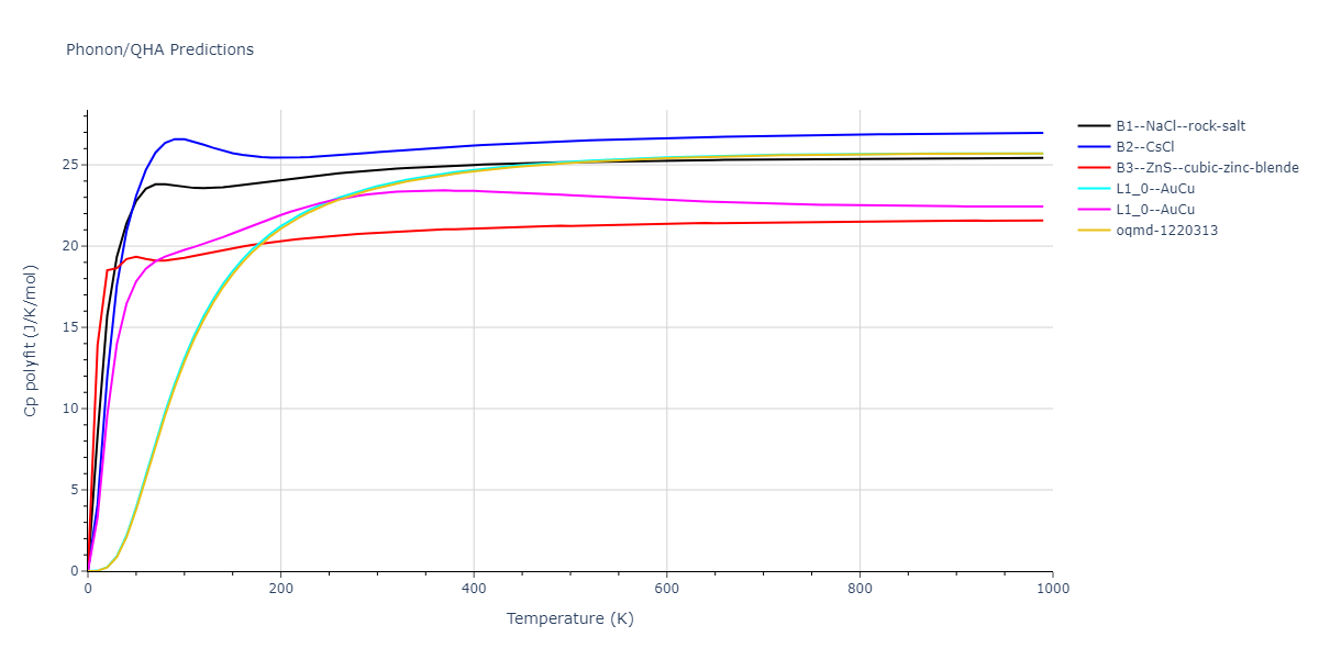 2020--Farkas-D--Fe-Ni-Cr-Co-Al--LAMMPS--ipr1/phonon.FeNi.Cp-poly.png