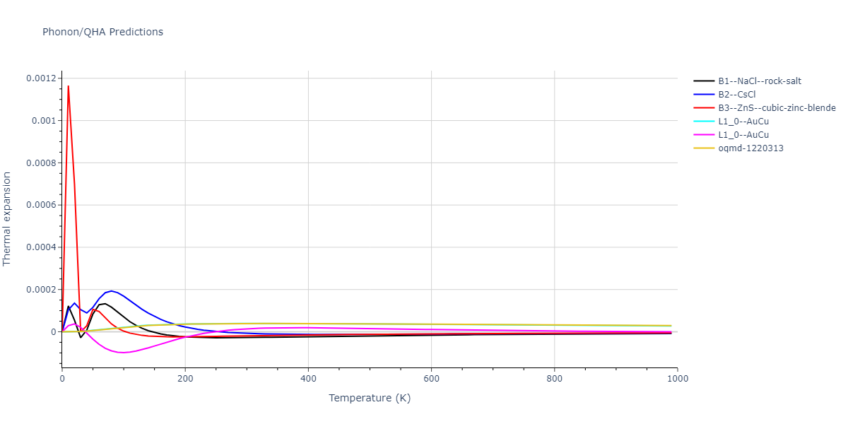 2020--Farkas-D--Fe-Ni-Cr-Co-Al--LAMMPS--ipr1/phonon.FeNi.alpha.png