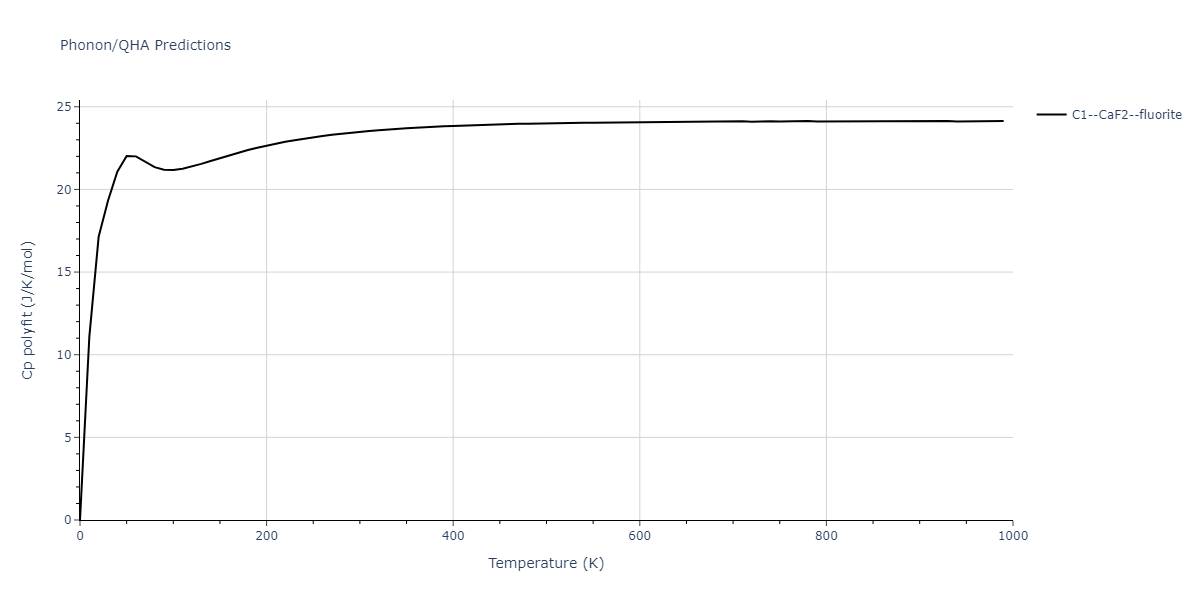 2020--Farkas-D--Fe-Ni-Cr-Co-Al--LAMMPS--ipr1/phonon.FeNi2.Cp-poly.png