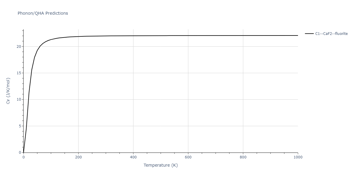 2020--Farkas-D--Fe-Ni-Cr-Co-Al--LAMMPS--ipr1/phonon.FeNi2.Cv.png