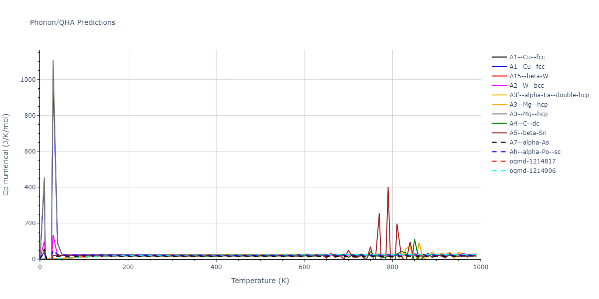 2020--Farkas-D--Fe-Ni-Cr-Co-Al--LAMMPS--ipr1/phonon.Ni.Cp-num.png