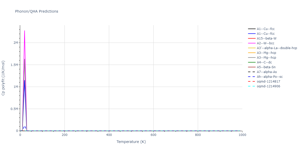 2020--Farkas-D--Fe-Ni-Cr-Co-Al--LAMMPS--ipr1/phonon.Ni.Cp-poly.png