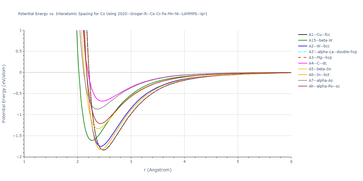 2020--Groger-R--Co-Cr-Fe-Mn-Ni--LAMMPS--ipr1/EvsR.Co