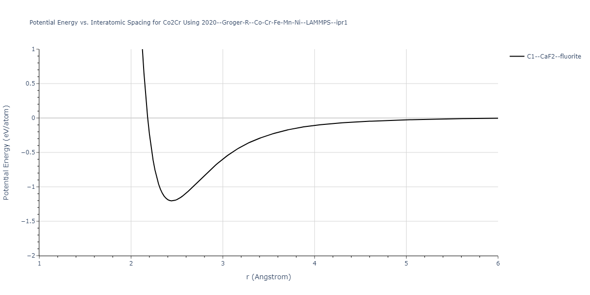 2020--Groger-R--Co-Cr-Fe-Mn-Ni--LAMMPS--ipr1/EvsR.Co2Cr