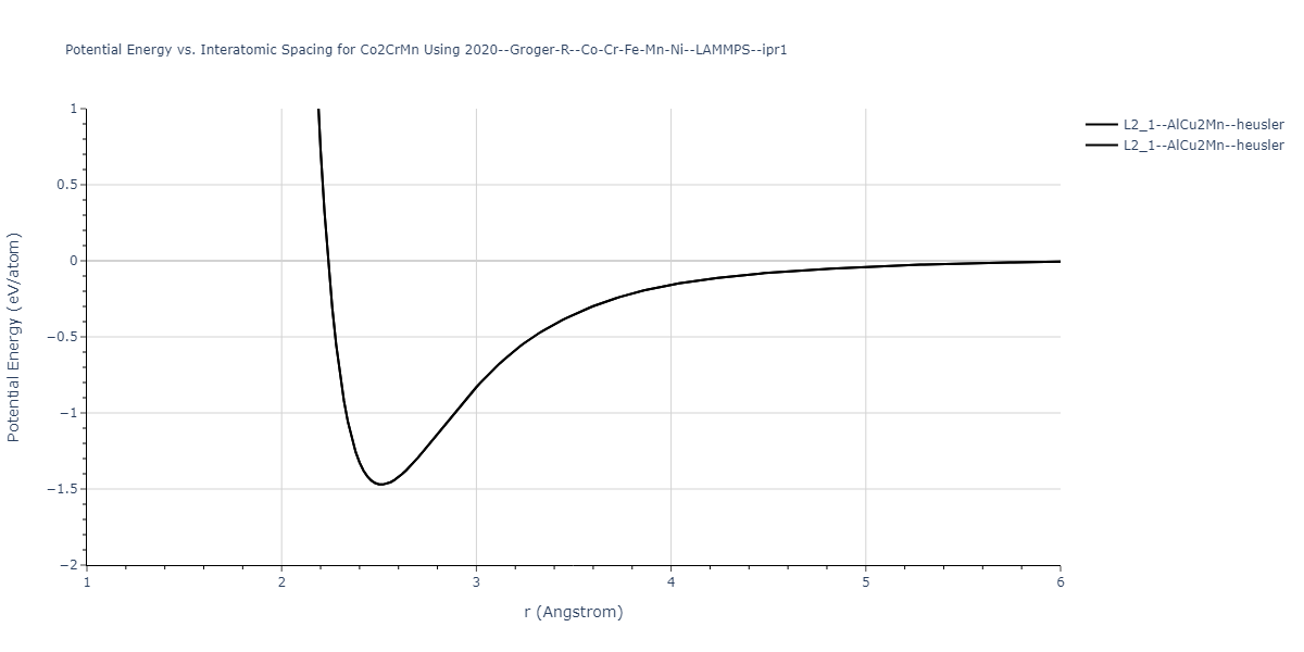 2020--Groger-R--Co-Cr-Fe-Mn-Ni--LAMMPS--ipr1/EvsR.Co2CrMn