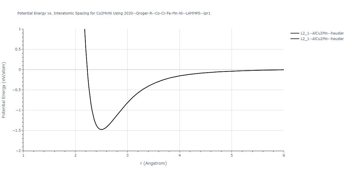 2020--Groger-R--Co-Cr-Fe-Mn-Ni--LAMMPS--ipr1/EvsR.Co2MnNi