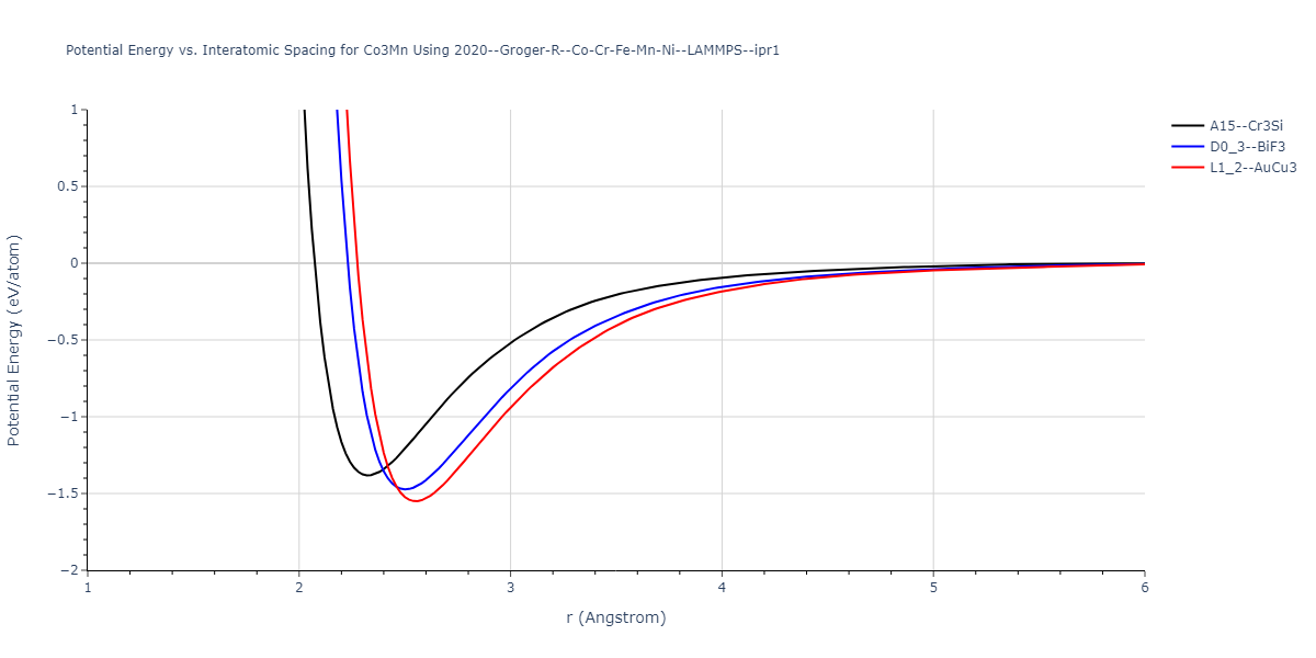 2020--Groger-R--Co-Cr-Fe-Mn-Ni--LAMMPS--ipr1/EvsR.Co3Mn