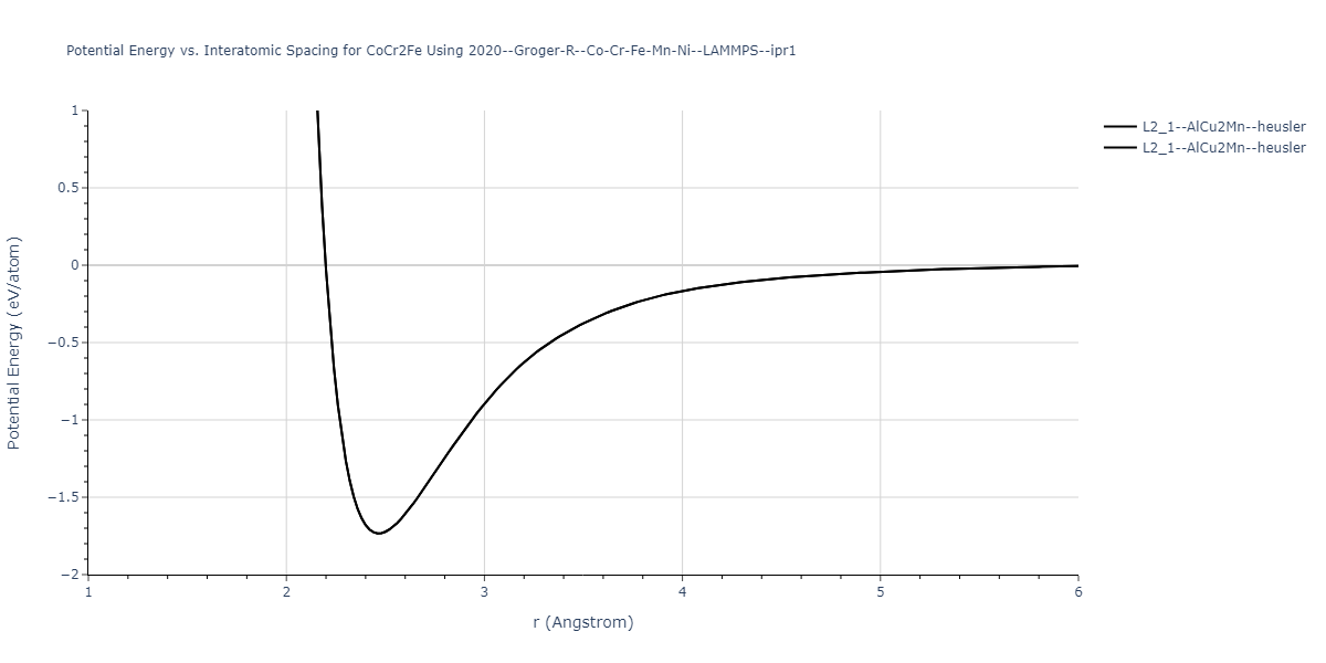 2020--Groger-R--Co-Cr-Fe-Mn-Ni--LAMMPS--ipr1/EvsR.CoCr2Fe