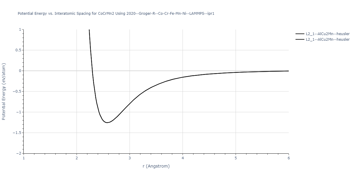 2020--Groger-R--Co-Cr-Fe-Mn-Ni--LAMMPS--ipr1/EvsR.CoCrMn2