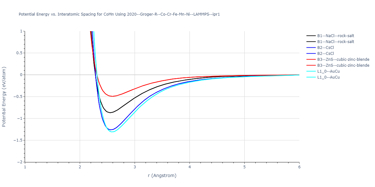 2020--Groger-R--Co-Cr-Fe-Mn-Ni--LAMMPS--ipr1/EvsR.CoMn