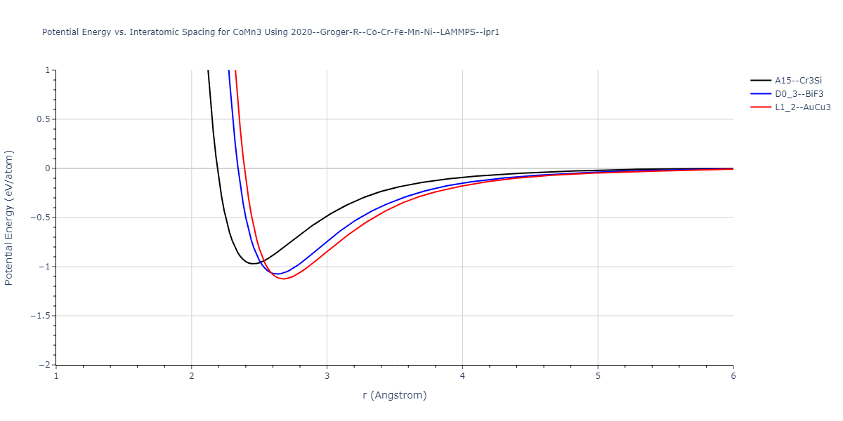 2020--Groger-R--Co-Cr-Fe-Mn-Ni--LAMMPS--ipr1/EvsR.CoMn3