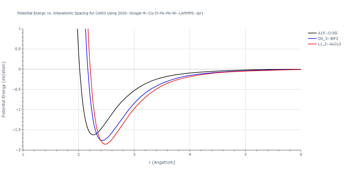 2020--Groger-R--Co-Cr-Fe-Mn-Ni--LAMMPS--ipr1/EvsR.CoNi3