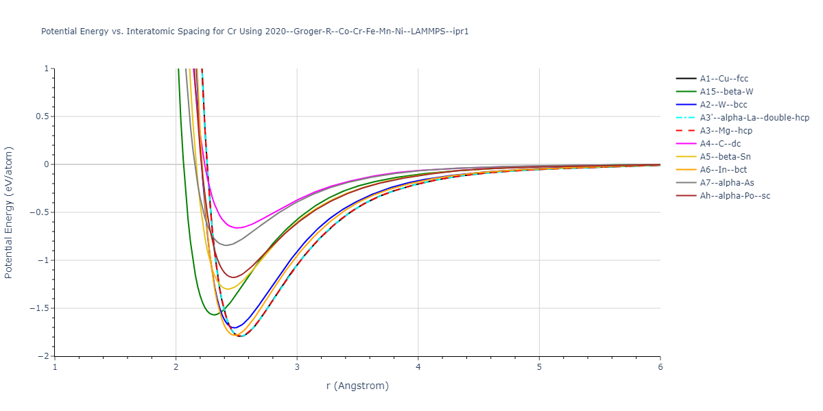 2020--Groger-R--Co-Cr-Fe-Mn-Ni--LAMMPS--ipr1/EvsR.Cr