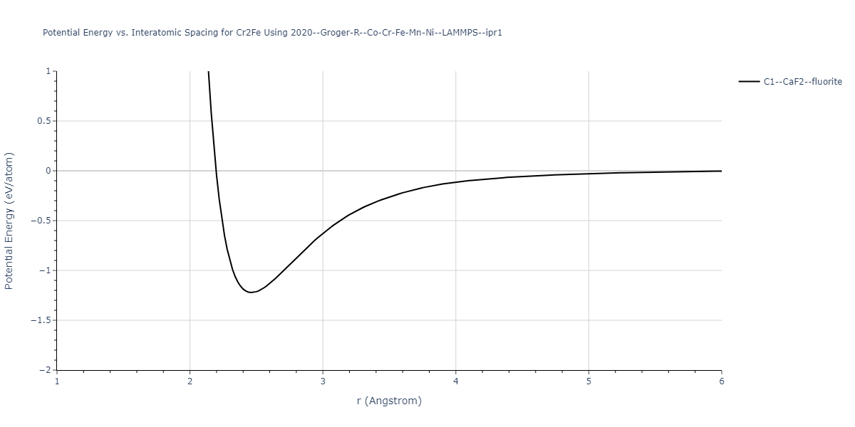 2020--Groger-R--Co-Cr-Fe-Mn-Ni--LAMMPS--ipr1/EvsR.Cr2Fe