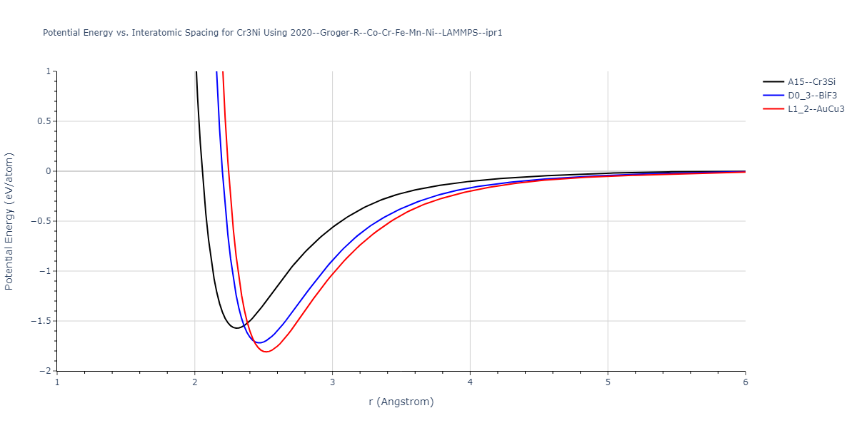 2020--Groger-R--Co-Cr-Fe-Mn-Ni--LAMMPS--ipr1/EvsR.Cr3Ni