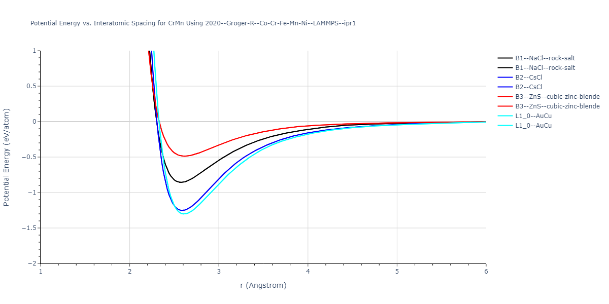 2020--Groger-R--Co-Cr-Fe-Mn-Ni--LAMMPS--ipr1/EvsR.CrMn