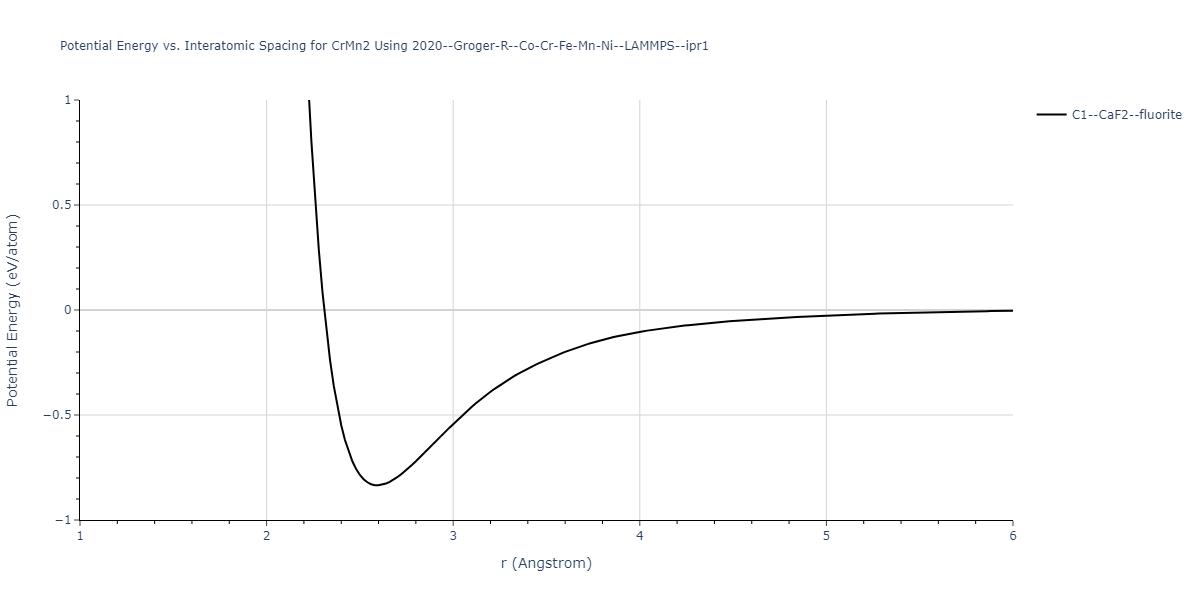 2020--Groger-R--Co-Cr-Fe-Mn-Ni--LAMMPS--ipr1/EvsR.CrMn2