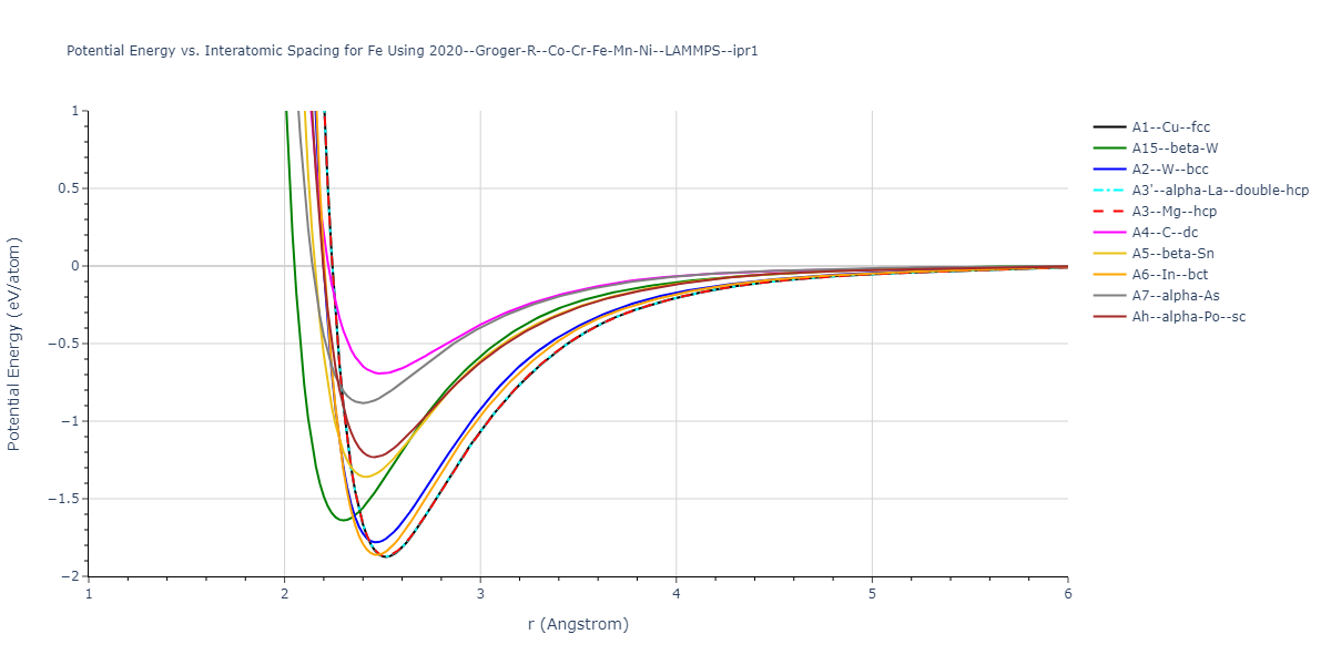2020--Groger-R--Co-Cr-Fe-Mn-Ni--LAMMPS--ipr1/EvsR.Fe