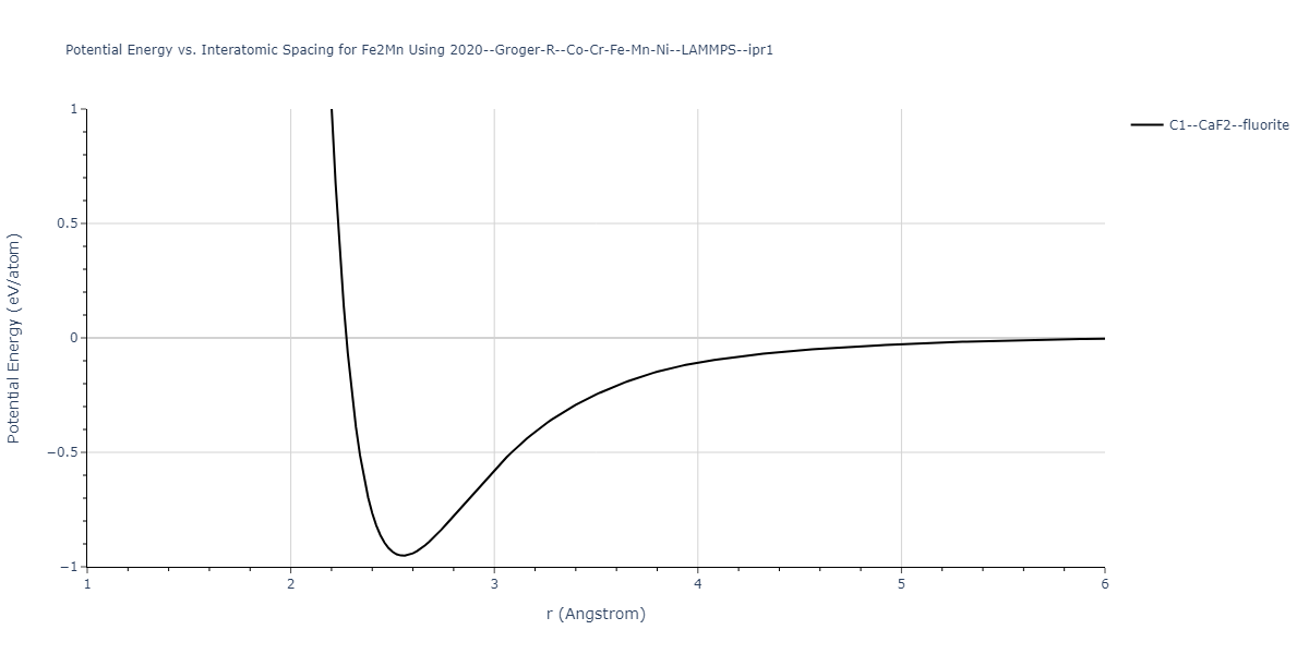 2020--Groger-R--Co-Cr-Fe-Mn-Ni--LAMMPS--ipr1/EvsR.Fe2Mn