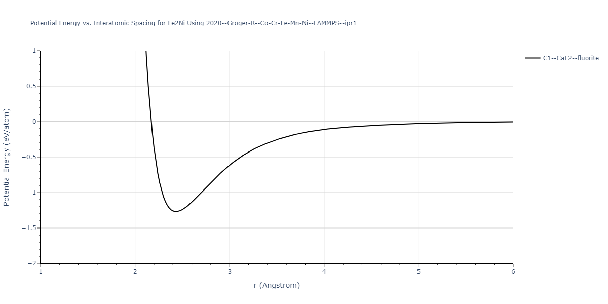 2020--Groger-R--Co-Cr-Fe-Mn-Ni--LAMMPS--ipr1/EvsR.Fe2Ni