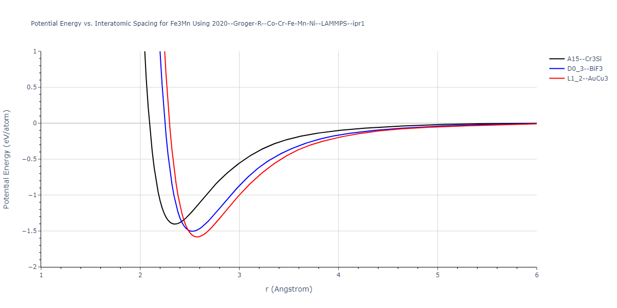 2020--Groger-R--Co-Cr-Fe-Mn-Ni--LAMMPS--ipr1/EvsR.Fe3Mn