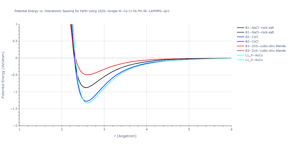 2020--Groger-R--Co-Cr-Fe-Mn-Ni--LAMMPS--ipr1/EvsR.FeMn